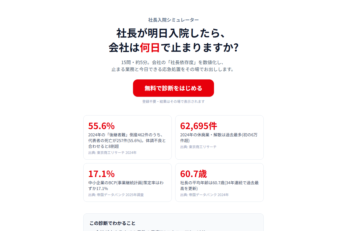 もしも診断 ─ 社長入院シミュレーター